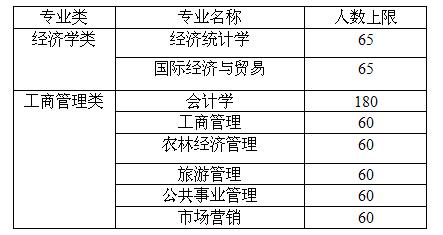 304am永利集团官网2015级大类招生学生专业分流实施细则
